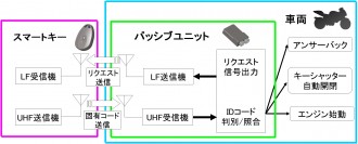 ハンズフリーシステム