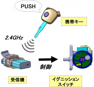 リモコンシャッター