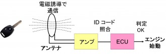 イモビライザー