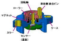 ギアポジションセンサ